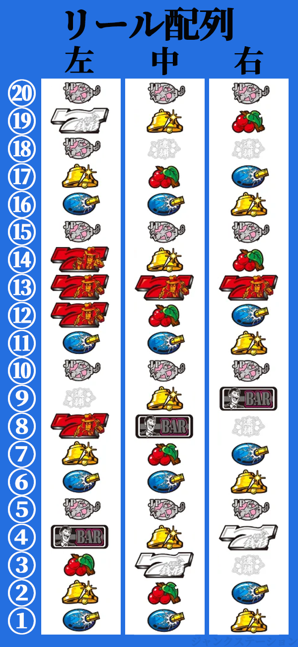 L主役は銭形5 リール配列